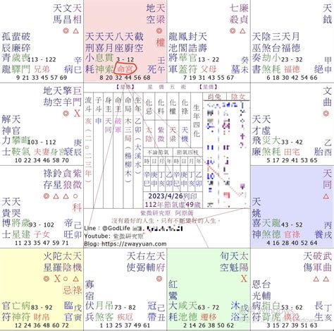 十四主星詳解|一張圖看懂紫微斗數十四顆主星